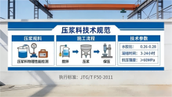 大竹本地工厂讲解：说一遍公路压浆料和铁路压浆料的区别