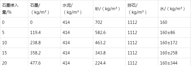 大竹防静电水泥砂浆怎么做(附配比及施工方法)